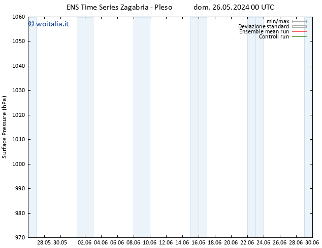 Pressione al suolo GEFS TS mar 11.06.2024 00 UTC