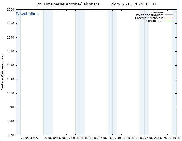 Pressione al suolo GEFS TS ven 31.05.2024 18 UTC