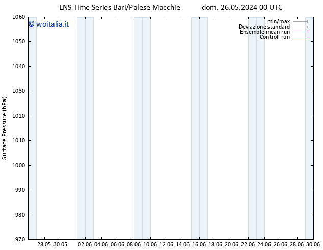 Pressione al suolo GEFS TS mar 11.06.2024 00 UTC