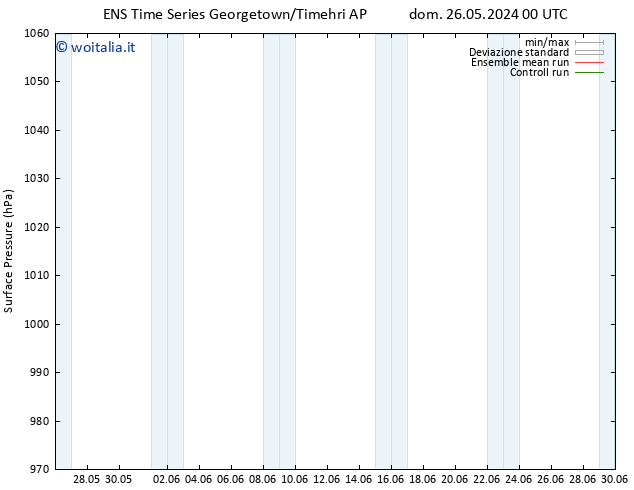 Pressione al suolo GEFS TS lun 27.05.2024 00 UTC