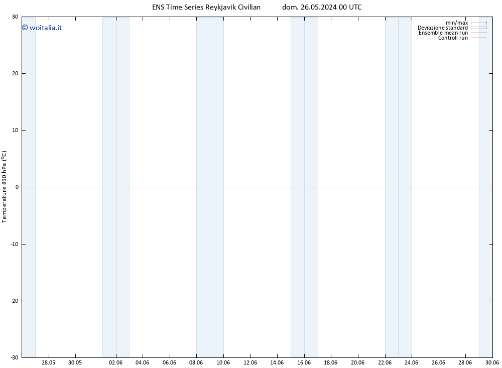 Temp. 850 hPa GEFS TS dom 26.05.2024 12 UTC