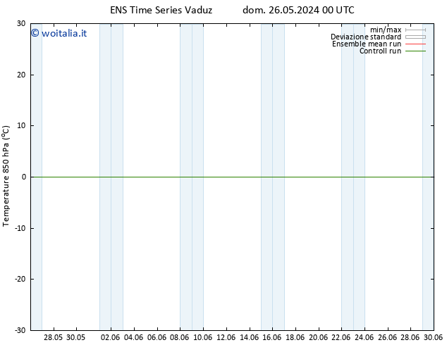 Temp. 850 hPa GEFS TS lun 27.05.2024 18 UTC