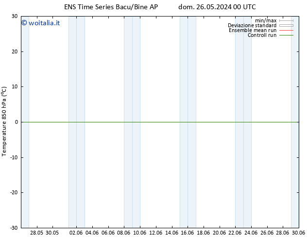 Temp. 850 hPa GEFS TS sab 01.06.2024 06 UTC