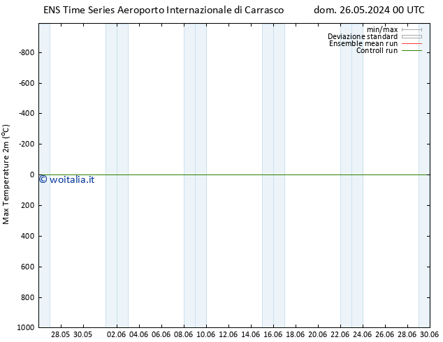 Temp. massima (2m) GEFS TS ven 31.05.2024 18 UTC