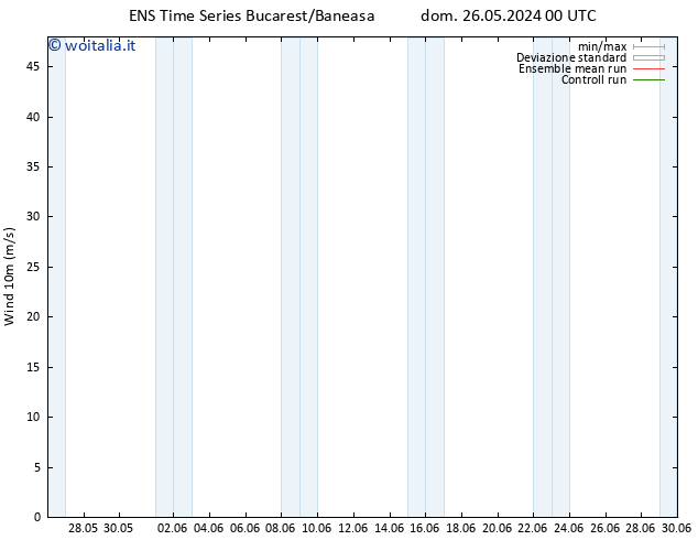 Vento 10 m GEFS TS dom 26.05.2024 00 UTC