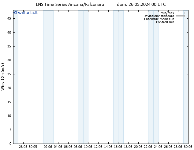 Vento 10 m GEFS TS dom 26.05.2024 12 UTC