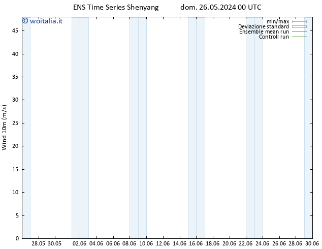 Vento 10 m GEFS TS mar 28.05.2024 00 UTC