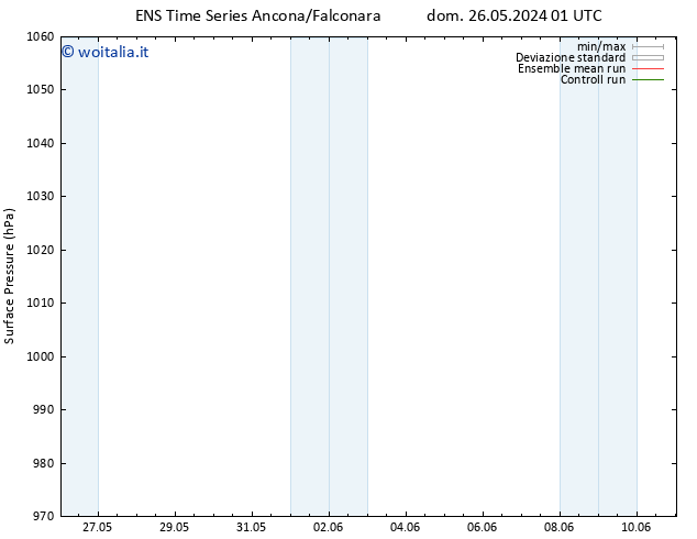 Pressione al suolo GEFS TS lun 27.05.2024 01 UTC