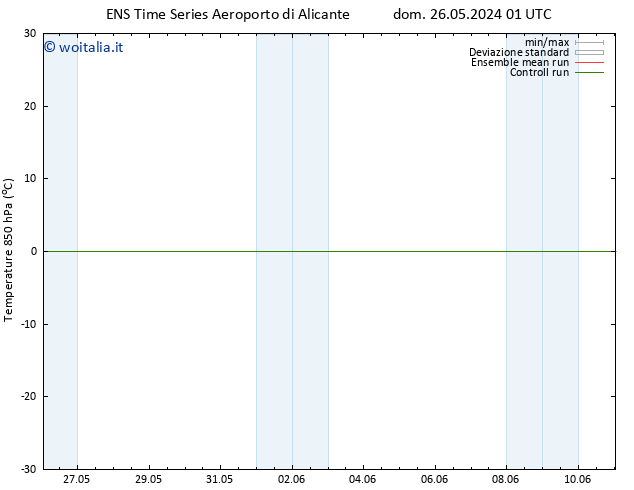 Temp. 850 hPa GEFS TS dom 26.05.2024 13 UTC