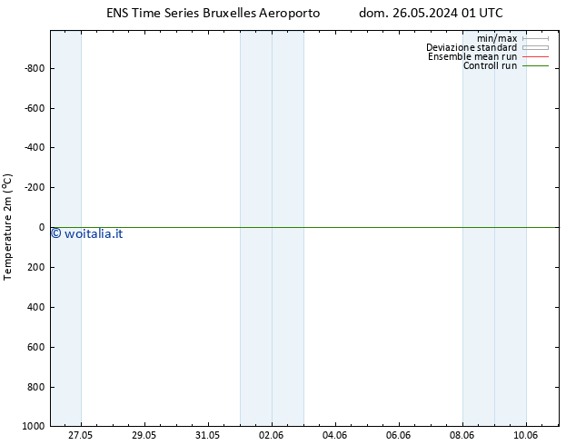 Temperatura (2m) GEFS TS lun 27.05.2024 07 UTC