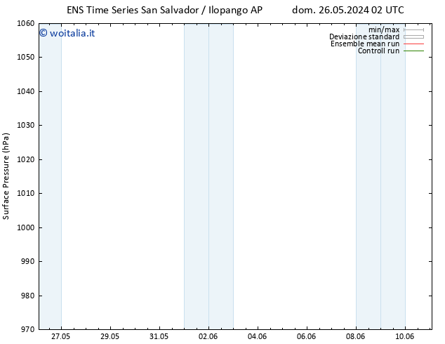 Pressione al suolo GEFS TS mer 29.05.2024 02 UTC