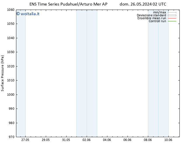 Pressione al suolo GEFS TS dom 26.05.2024 14 UTC