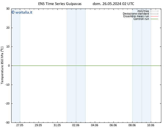 Temp. 850 hPa GEFS TS dom 26.05.2024 02 UTC