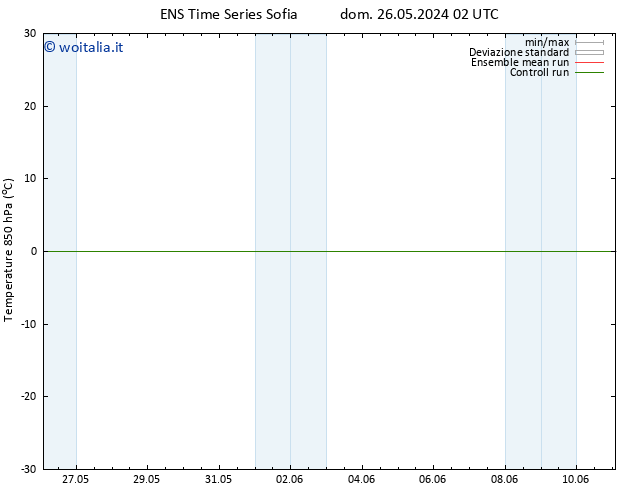 Temp. 850 hPa GEFS TS dom 26.05.2024 02 UTC