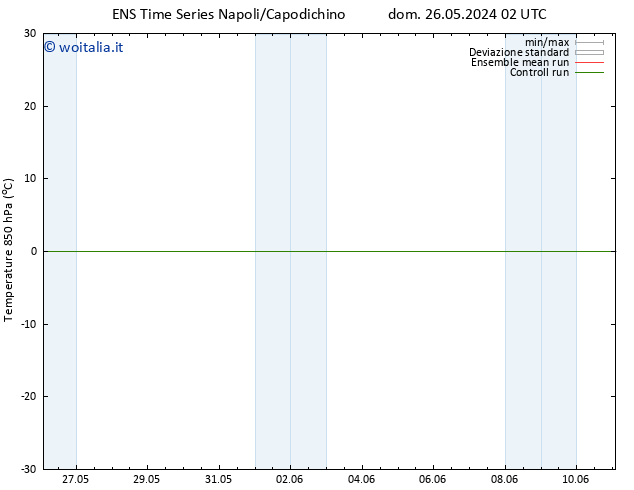 Temp. 850 hPa GEFS TS mar 28.05.2024 02 UTC