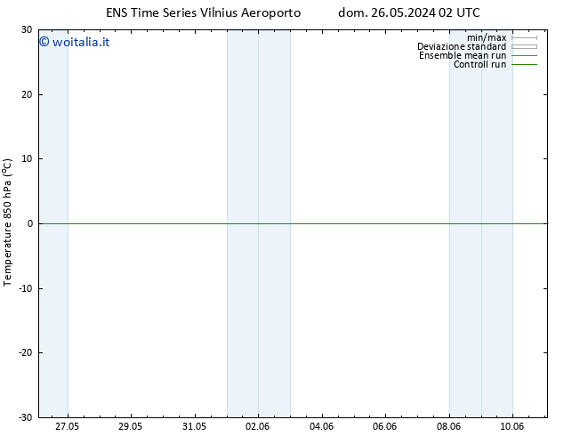 Temp. 850 hPa GEFS TS dom 26.05.2024 20 UTC