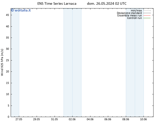 Vento 925 hPa GEFS TS mar 11.06.2024 02 UTC