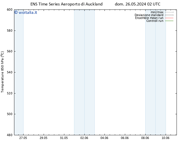 Height 500 hPa GEFS TS mar 28.05.2024 02 UTC