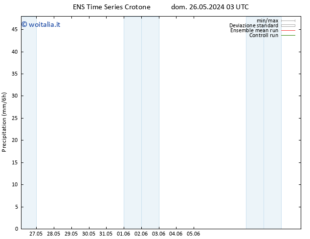 Precipitazione GEFS TS dom 26.05.2024 21 UTC