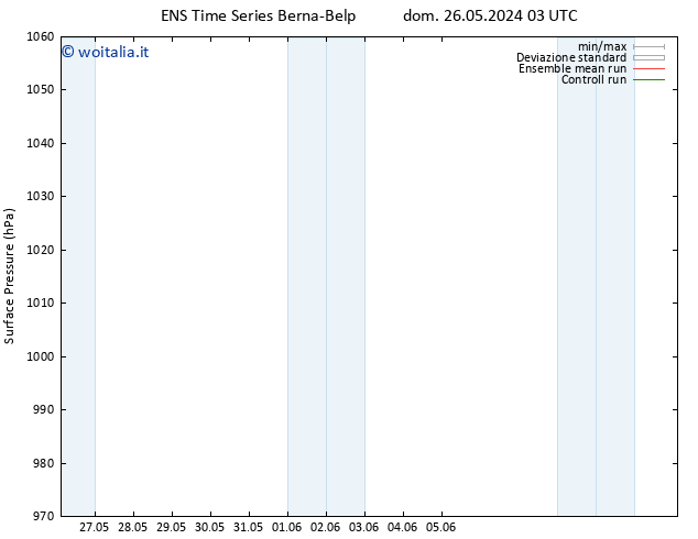 Pressione al suolo GEFS TS dom 02.06.2024 21 UTC