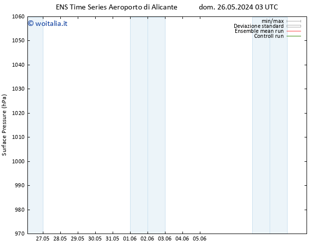 Pressione al suolo GEFS TS ven 31.05.2024 15 UTC