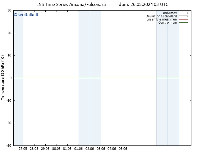 Temp. 850 hPa GEFS TS lun 10.06.2024 03 UTC