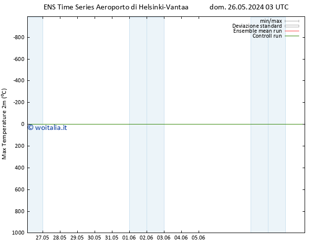 Temp. massima (2m) GEFS TS lun 27.05.2024 03 UTC