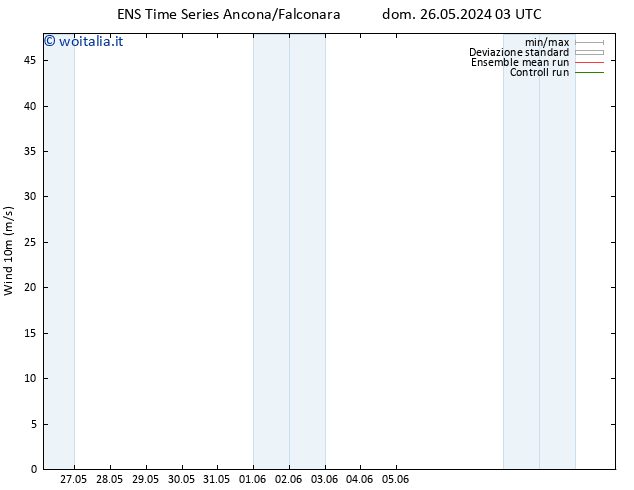 Vento 10 m GEFS TS dom 02.06.2024 15 UTC