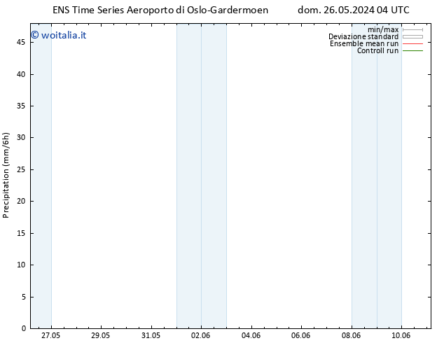 Precipitazione GEFS TS dom 26.05.2024 16 UTC