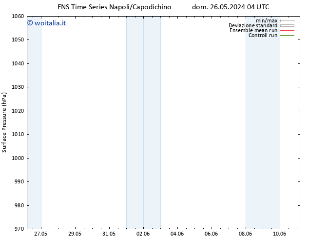 Pressione al suolo GEFS TS ven 31.05.2024 16 UTC