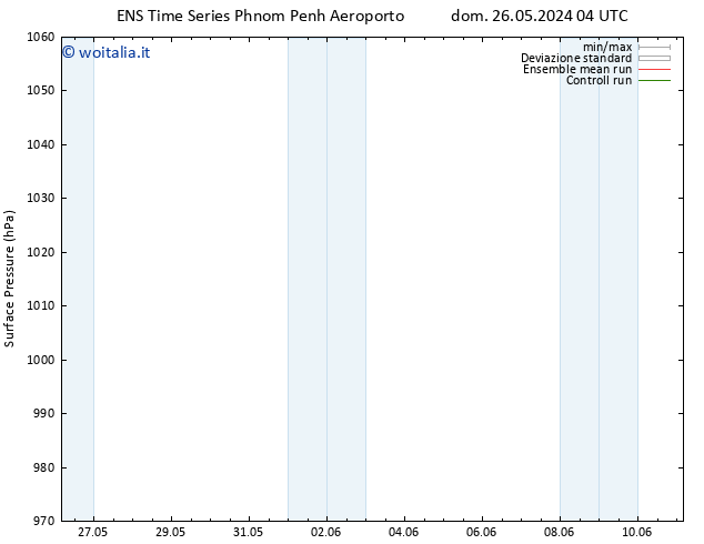 Pressione al suolo GEFS TS mer 29.05.2024 10 UTC