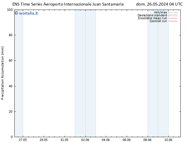 Precipitation accum. GEFS TS sab 01.06.2024 16 UTC