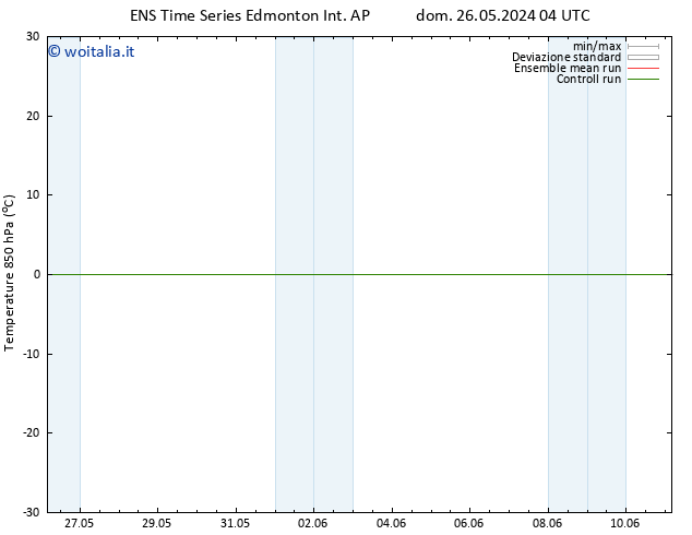 Temp. 850 hPa GEFS TS dom 26.05.2024 04 UTC