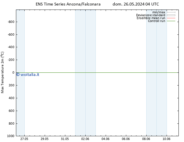 Temp. massima (2m) GEFS TS lun 27.05.2024 10 UTC