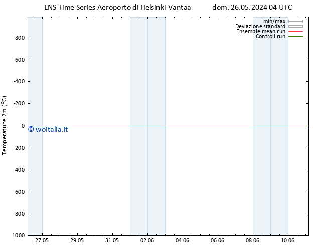 Temperatura (2m) GEFS TS dom 26.05.2024 04 UTC