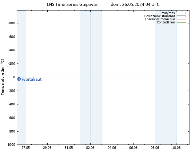 Temperatura (2m) GEFS TS mar 28.05.2024 04 UTC