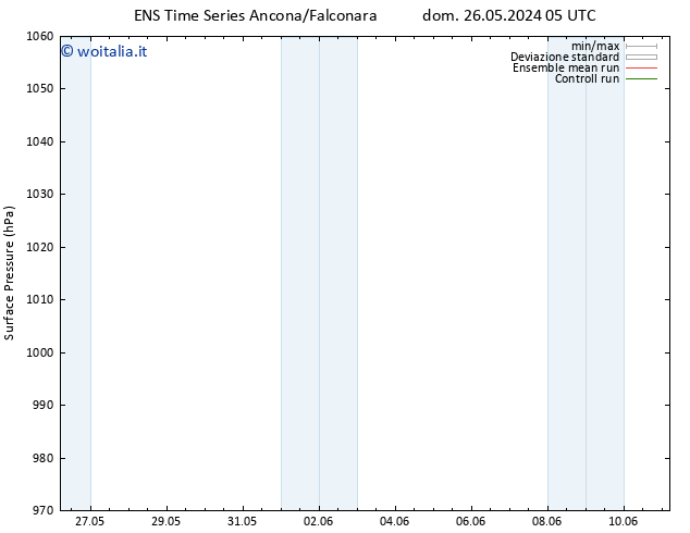 Pressione al suolo GEFS TS ven 31.05.2024 05 UTC