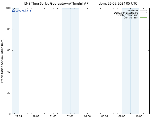 Precipitation accum. GEFS TS ven 31.05.2024 23 UTC