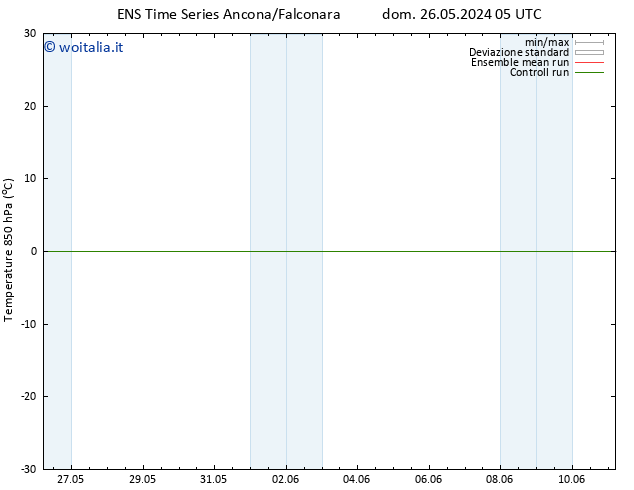 Temp. 850 hPa GEFS TS mer 29.05.2024 05 UTC