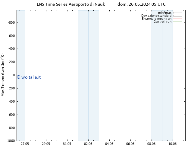 Temp. massima (2m) GEFS TS mar 28.05.2024 05 UTC