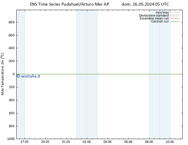 Temp. massima (2m) GEFS TS ven 31.05.2024 23 UTC