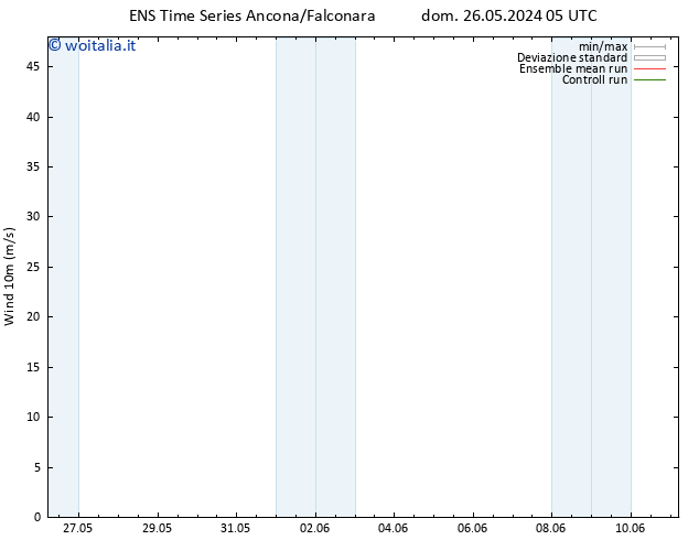 Vento 10 m GEFS TS dom 02.06.2024 23 UTC