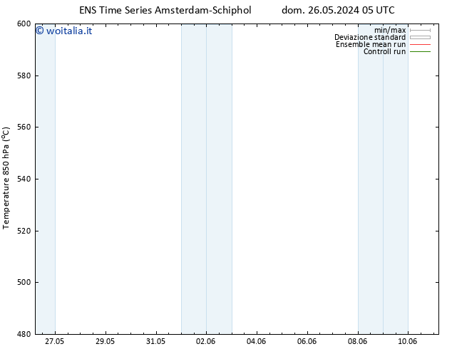 Height 500 hPa GEFS TS mar 28.05.2024 05 UTC