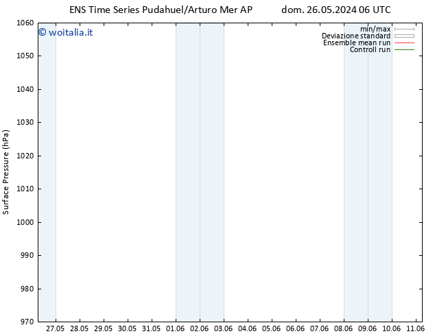 Pressione al suolo GEFS TS mar 28.05.2024 18 UTC