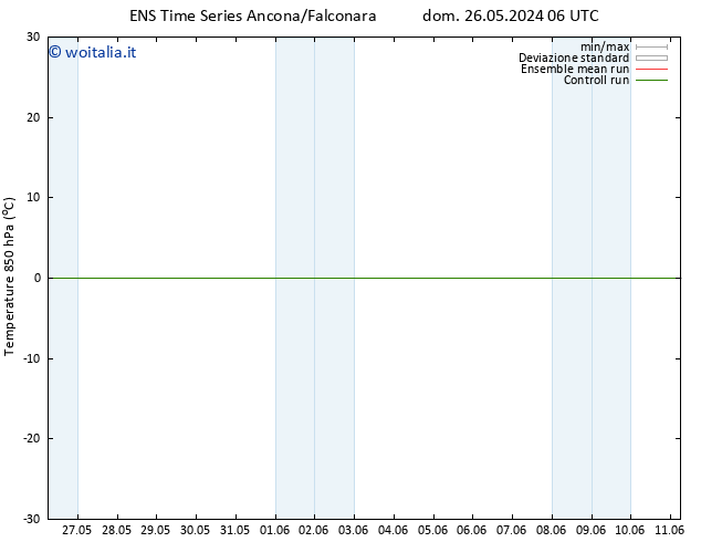 Temp. 850 hPa GEFS TS mar 28.05.2024 06 UTC