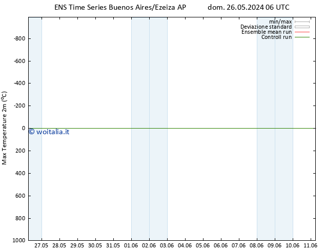 Temp. massima (2m) GEFS TS dom 26.05.2024 06 UTC