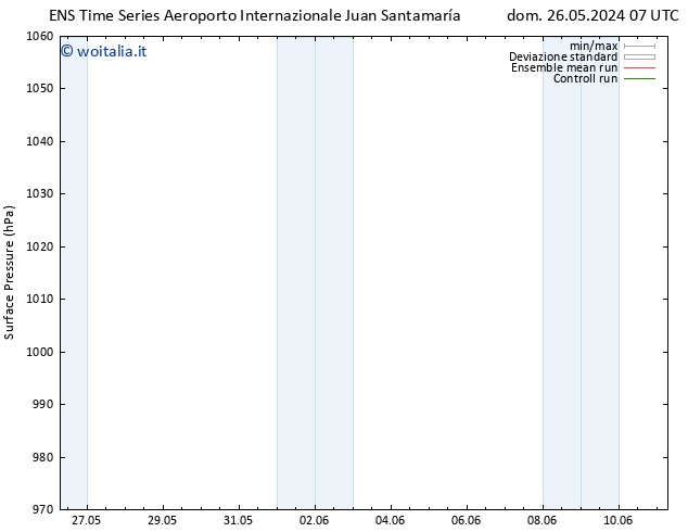 Pressione al suolo GEFS TS mer 29.05.2024 19 UTC