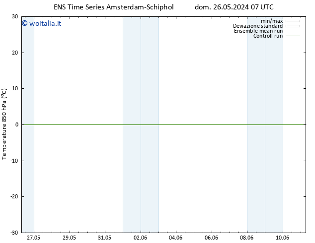 Temp. 850 hPa GEFS TS lun 10.06.2024 07 UTC