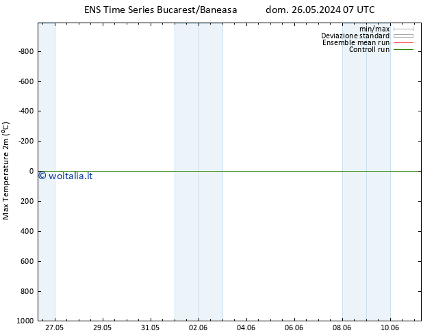 Temp. massima (2m) GEFS TS lun 27.05.2024 07 UTC