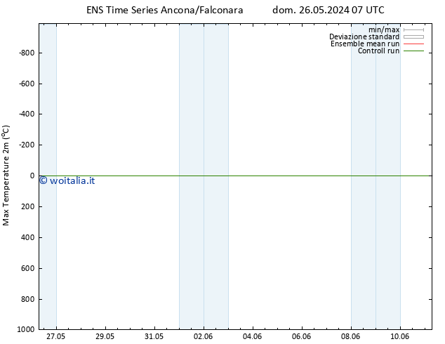 Temp. massima (2m) GEFS TS dom 26.05.2024 13 UTC